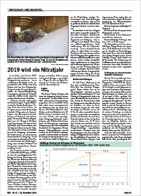 2019 wird ein Nitratjahr