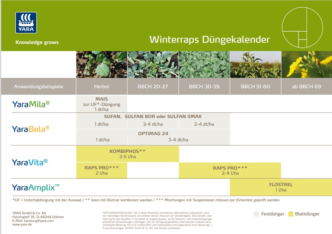 D&uuml;ngekalender Winterraps