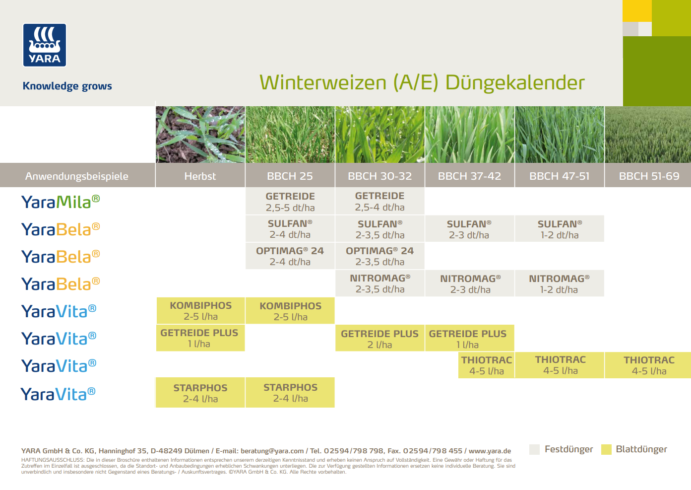 Düngekalender Winterweizen A/E