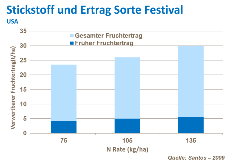 Erdbeerertrag erh&ouml;hen a.png