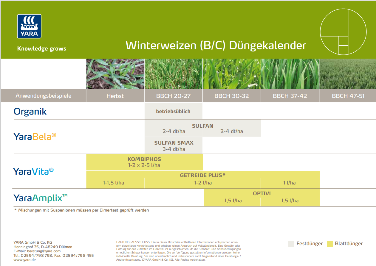 D&uuml;ngekalender Winterweizen BC