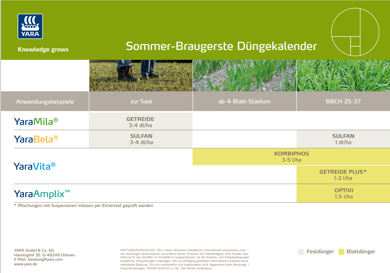 Sommer-Braugerste D&uuml;ngekalender