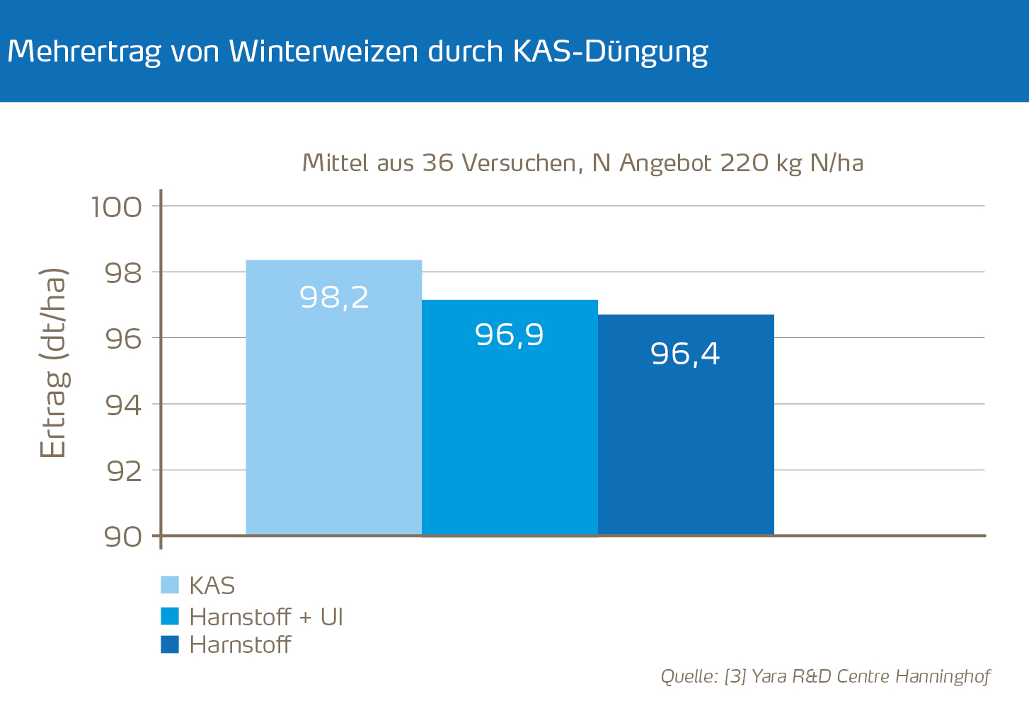 Mehrertrag von Winterweizen durch KAS-Düngung_1.jpg
