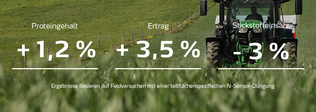Mehr Ertrag, mehr Protein, weniger Stickstoffeinsatz