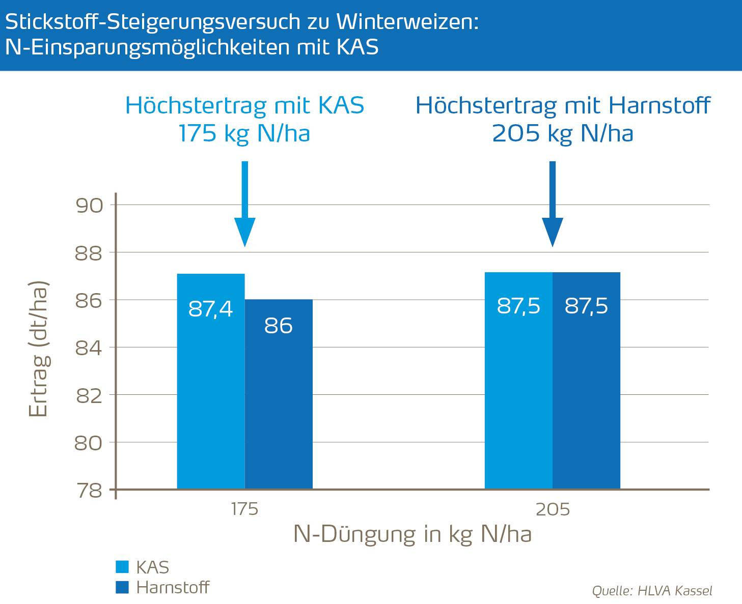 Stickstoff-Steigerungsversuch zu Winterweizen_1.jpg