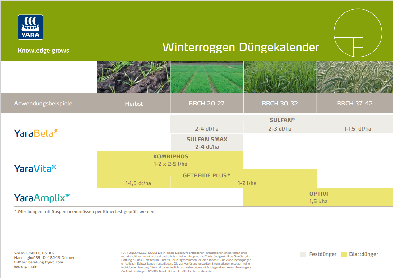 Winterroggen D&uuml;ngekalender