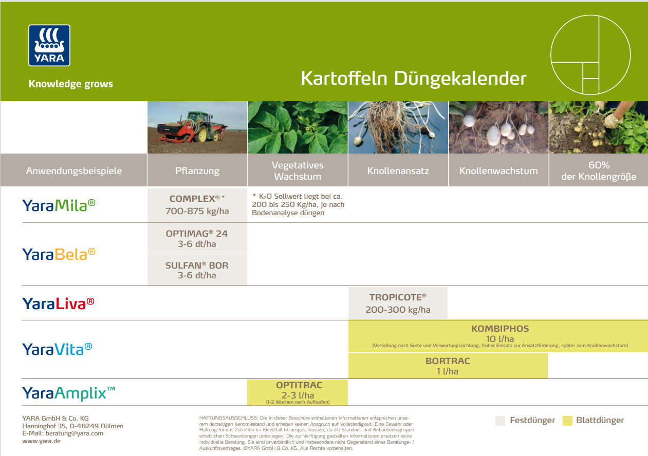D&uuml;ngekalender Kartoffeln