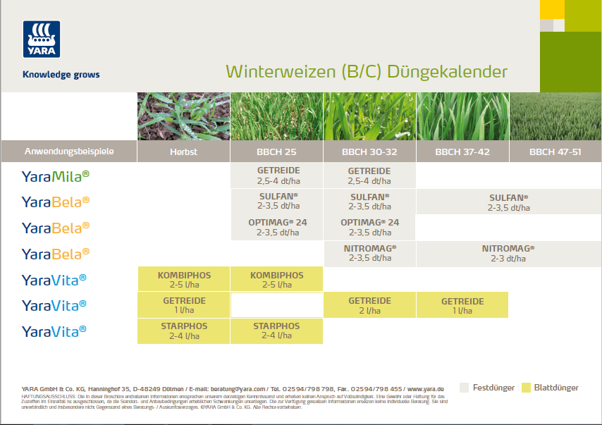 Düngekaldern Winterweizen B und C