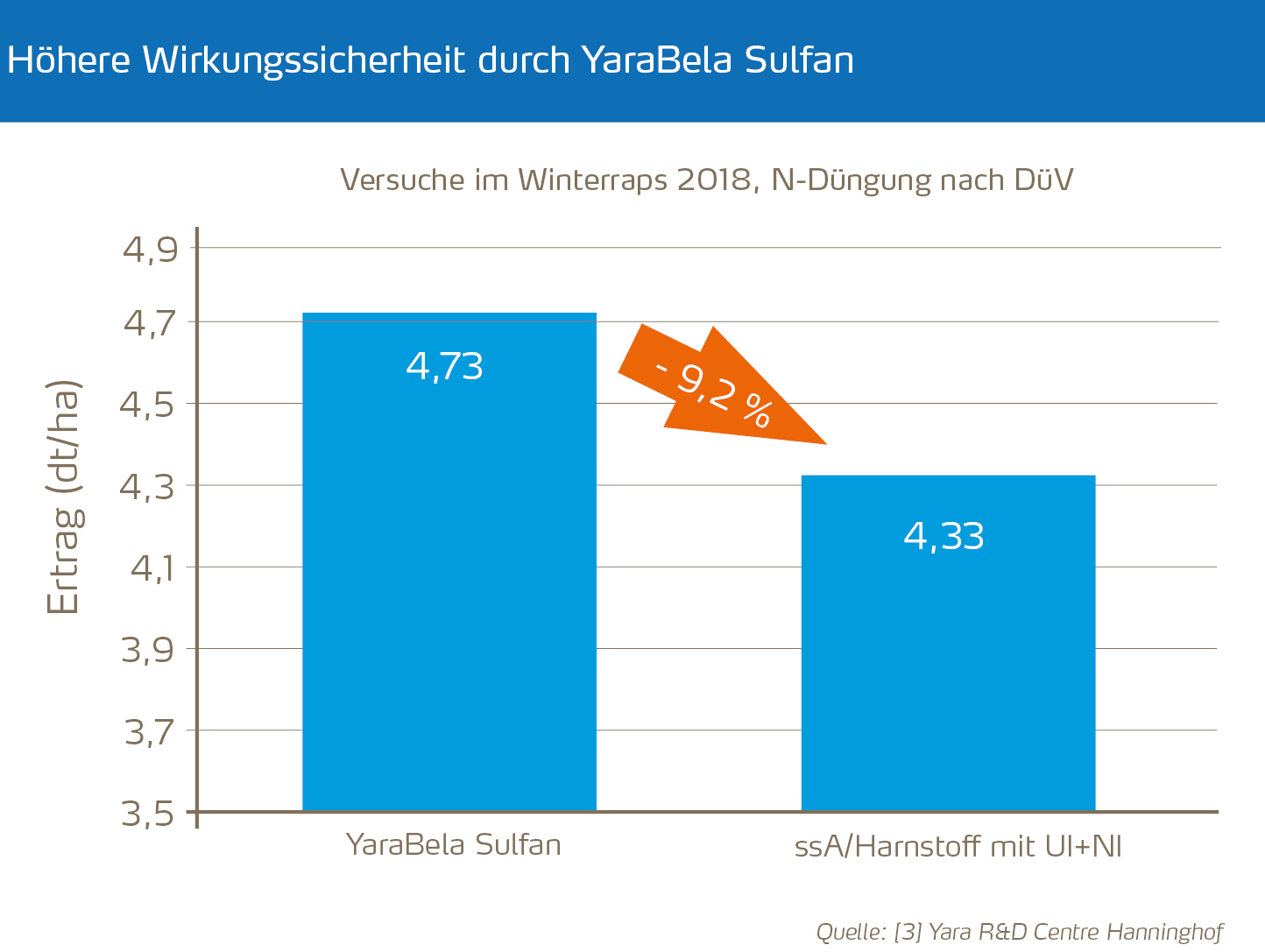 Höhere Wirkungssicherheit durch YaraBela Sulfan_1.jpg