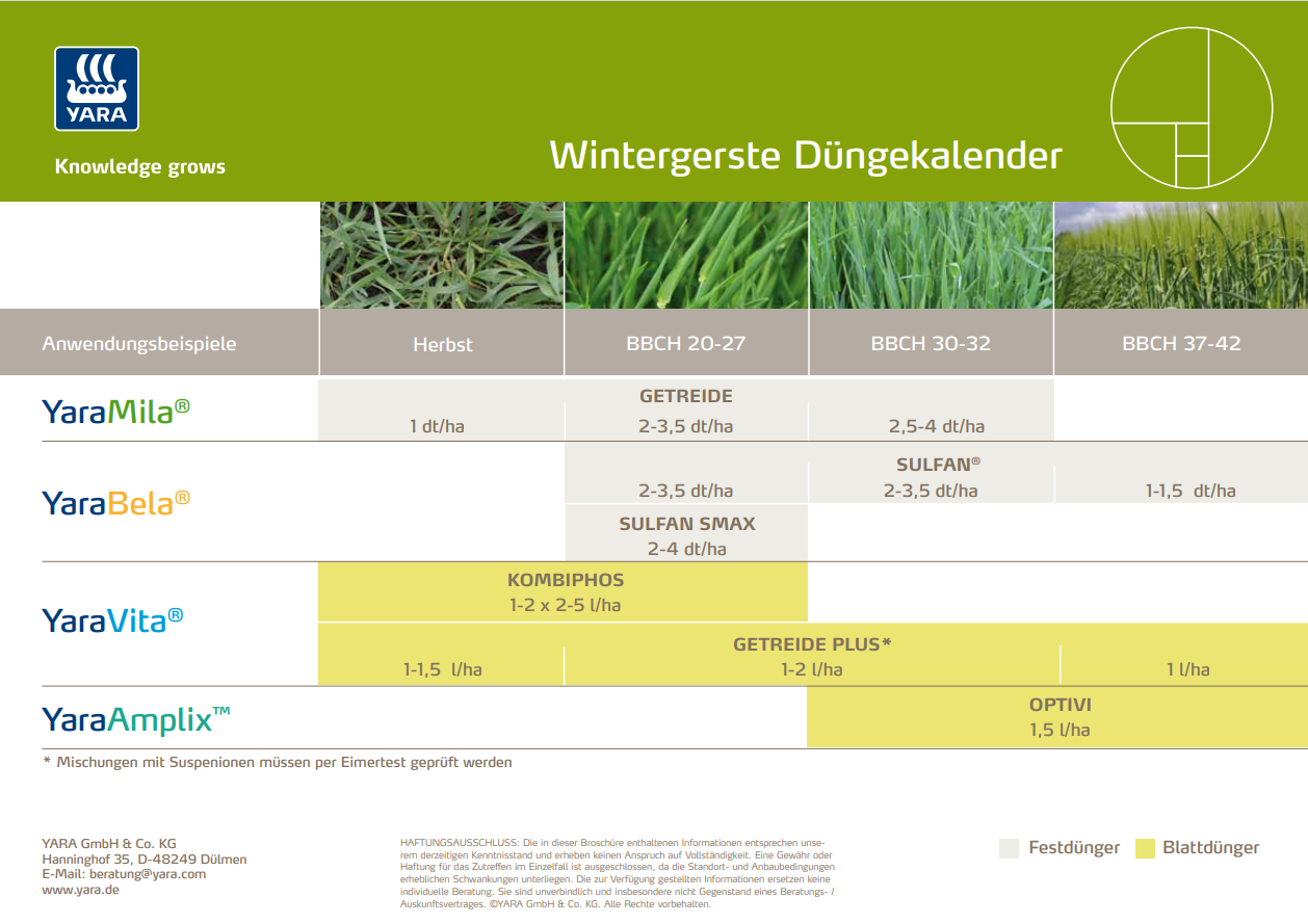 Wintergerste D&uuml;ngekalender