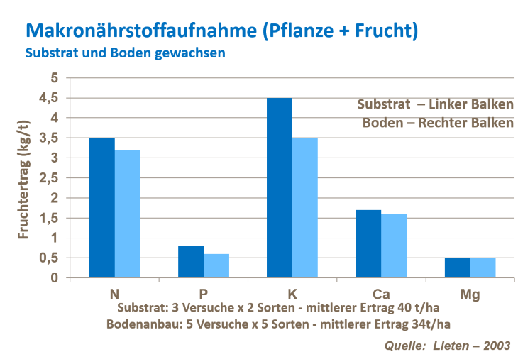 Erdbeerertrag erh&ouml;hen b.png