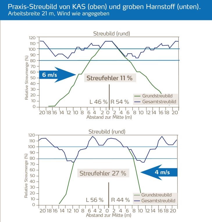 Praxis-Streubild von KAS und Harnstoff.jpg